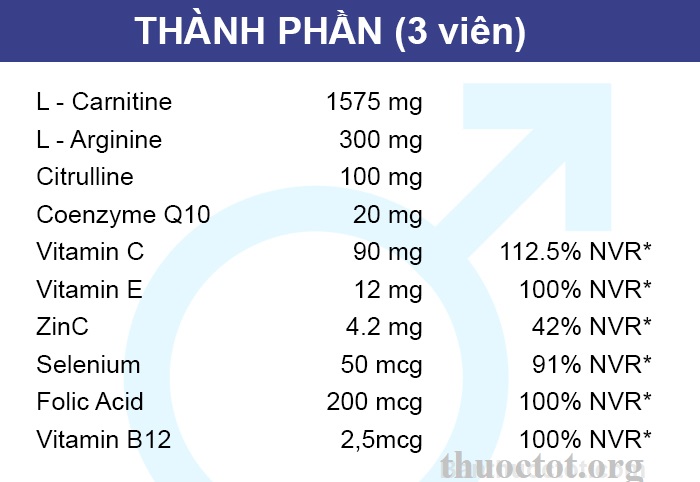 Thành phần tối ưu trong công thức dành cho nam giới